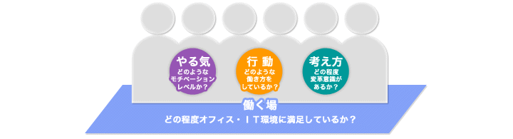 オフィスサーベイの考え方