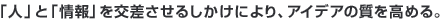 �u�l�v�Ɓu���v�����������邵�����ɂ��A�A�C�f�A�̎������߂�B
