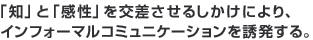 �u�m�v�Ɓu�����v�����������邵�����ɂ��A�C���t�H�[�}���R�~���j�P�[�V������U������B