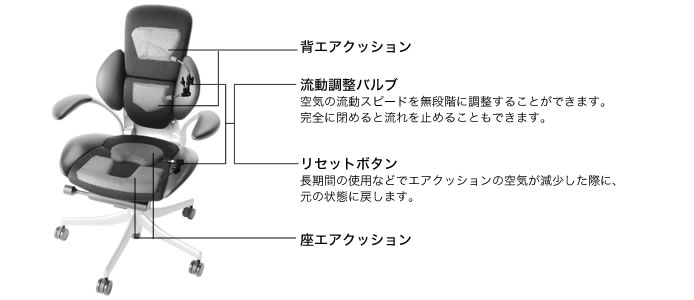 独自開発のエアクッション