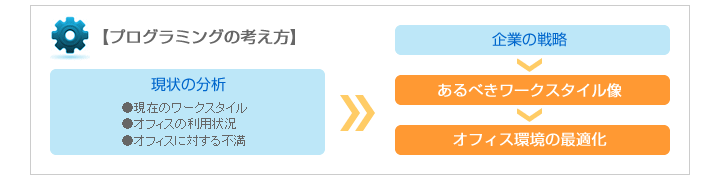 プログラミングの考え方