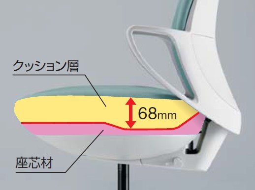 姿勢をサポートする「ポスチャーサポートシート」