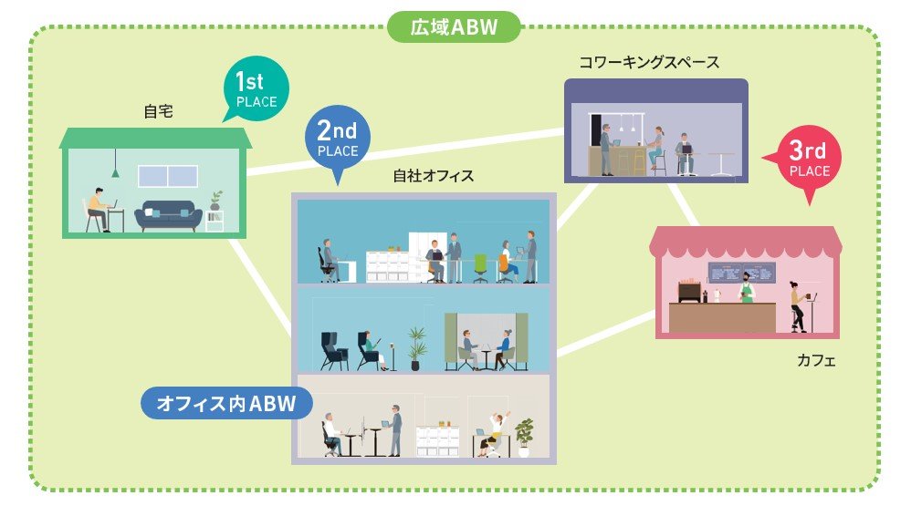 広域ABWとオフィス内ABWのイメージ