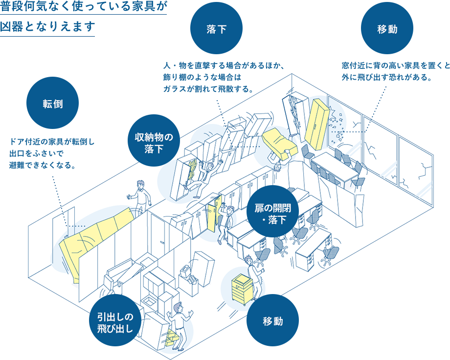 地震発生で家具転倒や収納物落下などが起きたたオフィスの様子