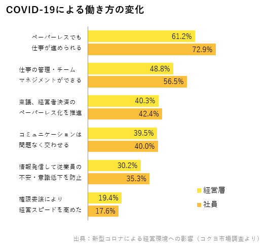 COVID19による働き方の変化.png