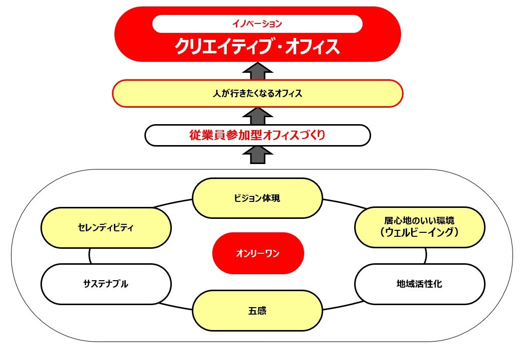 クリエイティブオフィス_ 2022-10-24 094328.jpg