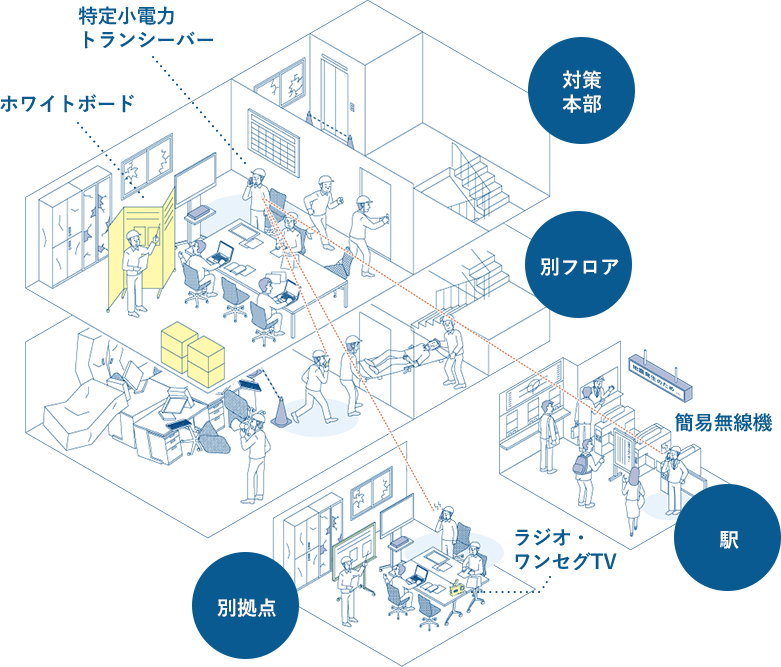 オフィス内に災害対策本部を設置し、各所と情報交換をし連携をする様子