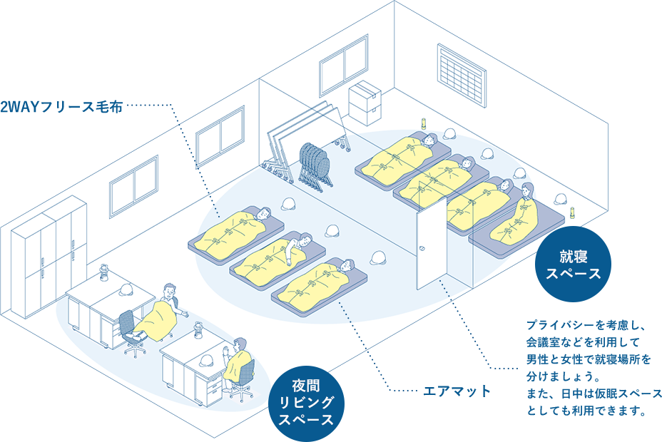 オフィス内で安全を確保し、寝泊りする様子