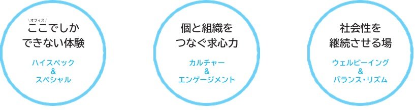 1.「行く場所」から「行きたい場所」へ。これからのオフィスに求められる3つの役割1
