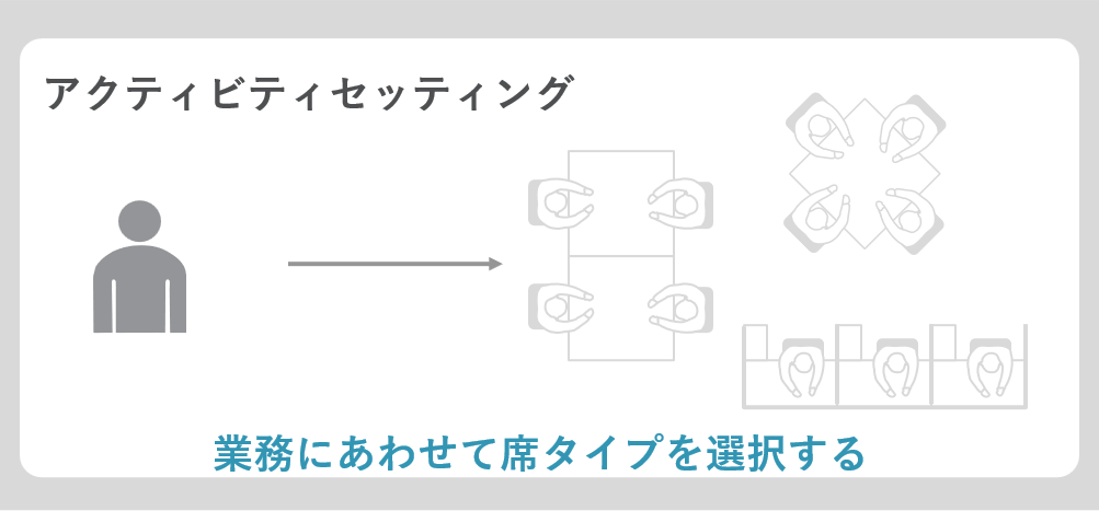 「アクティビティセッティング」と「ユニバーサルプラン」のちがいについての説明図