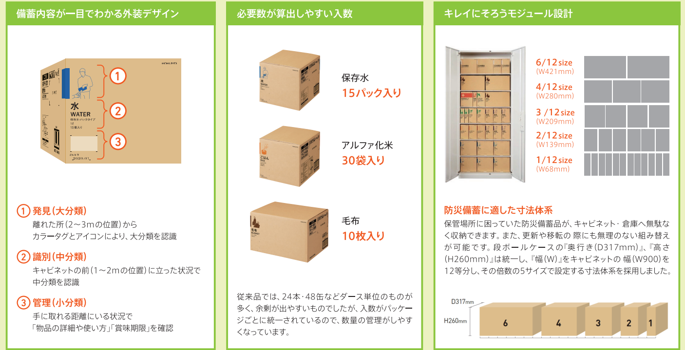 コクヨの防災備蓄商品「パーツフィット」の特徴