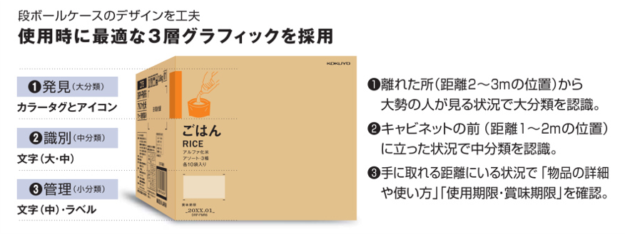 コクヨの防災備蓄商品「パーツフィット」の表記