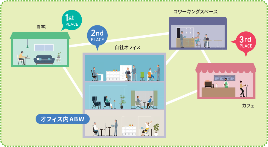 1.ABW(アクティビティ・ベースド・ワーキング)とは?