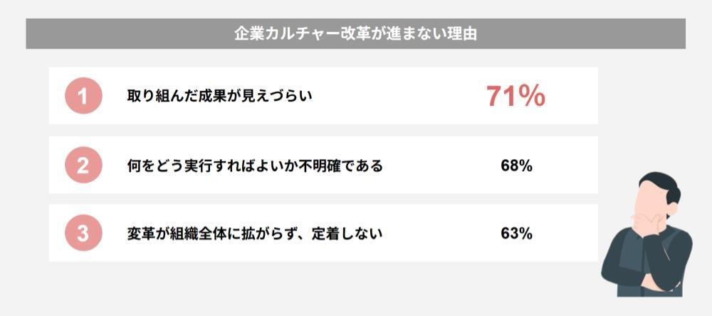 2.企業カルチャー変革が停滞する理由と、解決のヒント