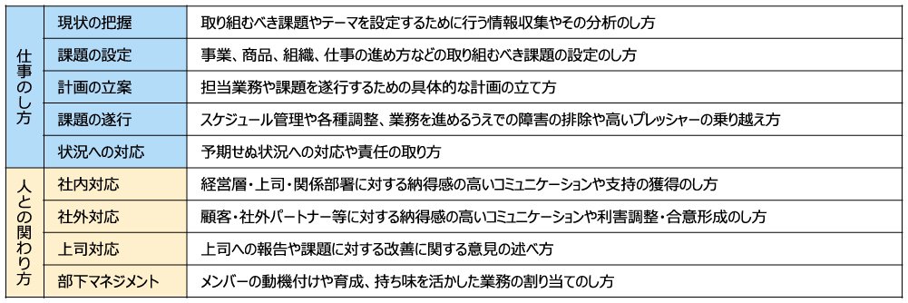 図の出典：厚生労働省