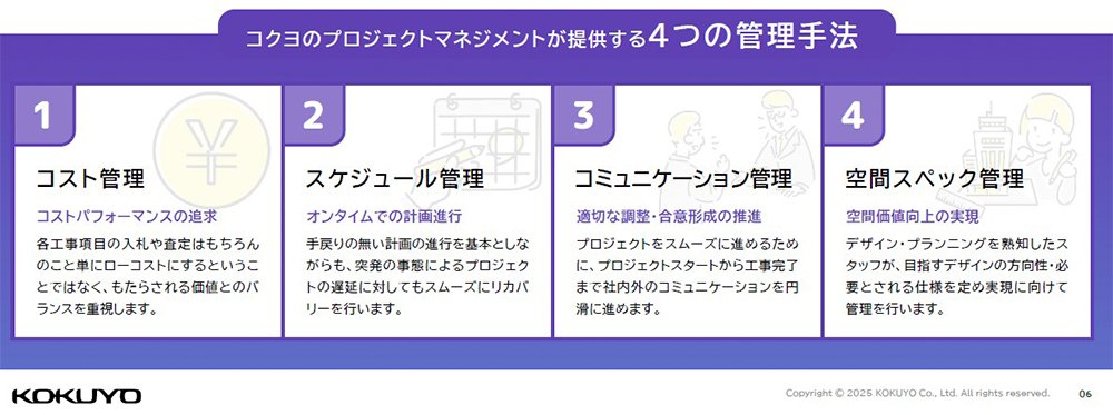 コクヨのプロジェクトマネジメント