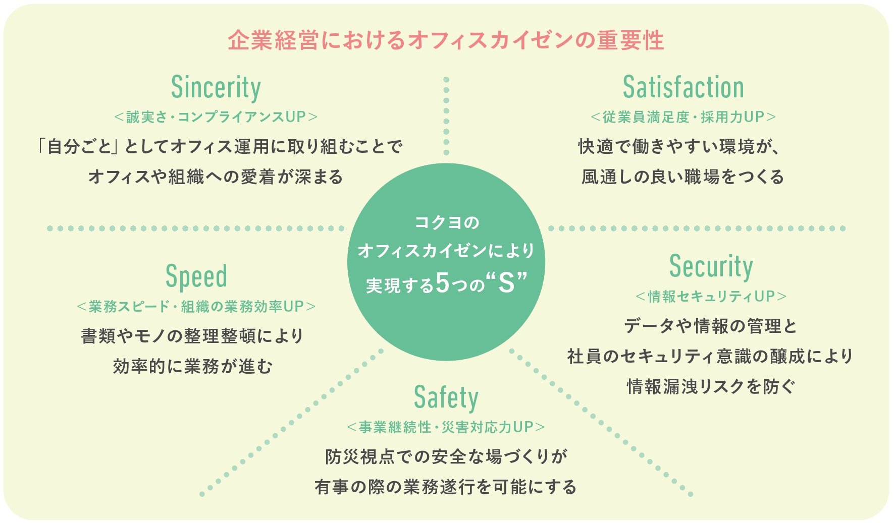 オフィスカイゼンがもたらす5つのメリット1