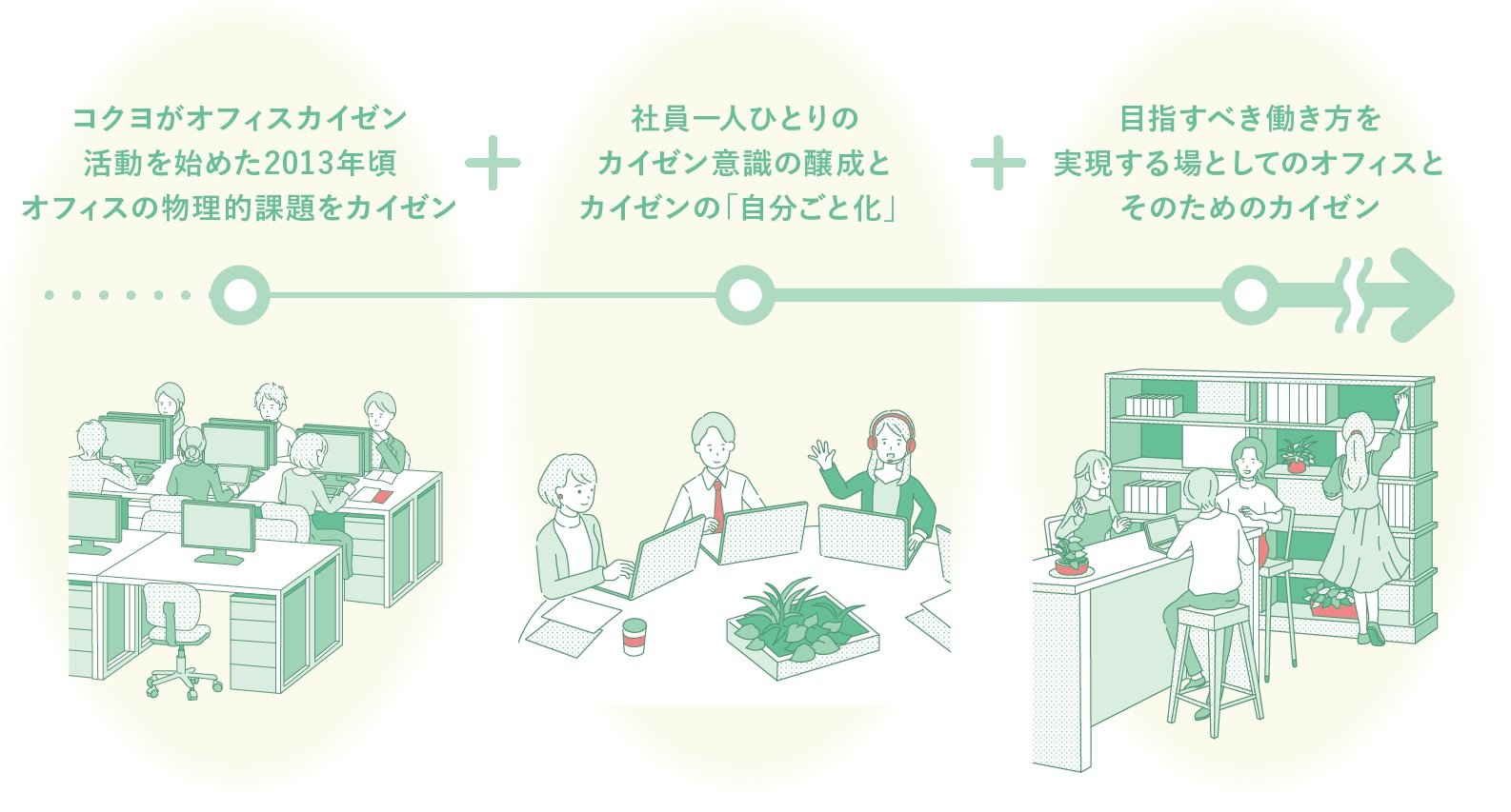 オフィスカイゼンの変遷