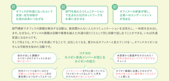 カイゼン活動を成功させる「オフィスカイゼン委員会」