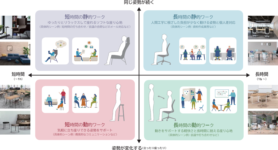 2.心地よく働くために知っておきたい「4つのワークタイプ」