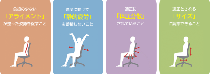 3.心地よく働くための「イスの4原則」とは?