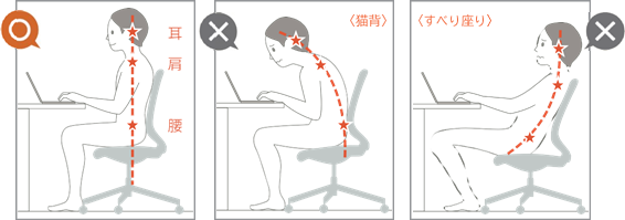 4.【原則1】アライメント:負担の少ない姿勢を促す1