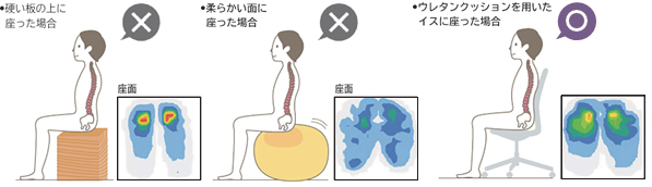 6.【原則3】体圧分散:お尻が痛くならない座り心地1