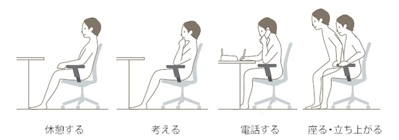 7.【原則4】サイズ:体格や姿勢に合わせた調節機能
