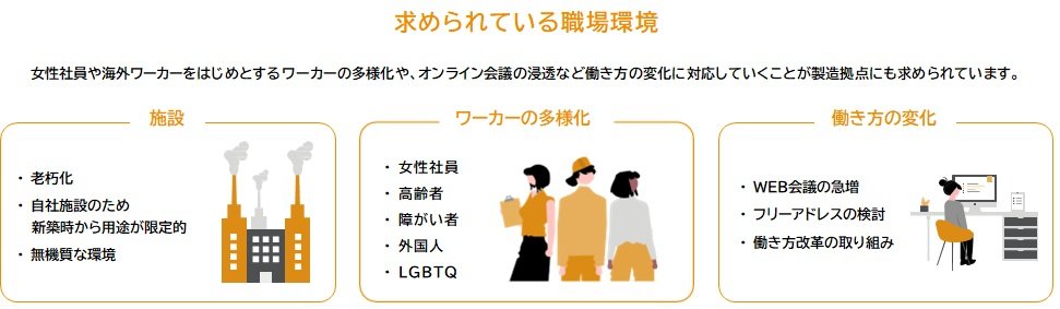 1.なぜ今、製造拠点で「オフィスづくり」が重要なのか？