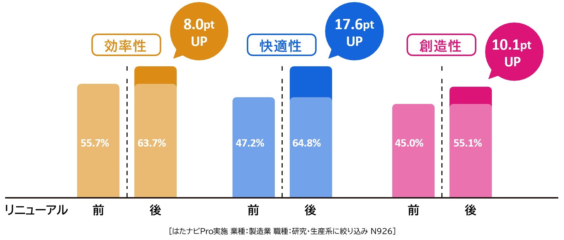 6.製造拠点のオフィスづくりは「継続的な改善」が鍵
