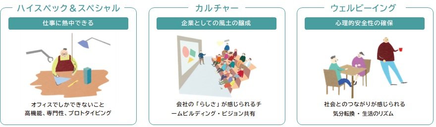 3.これからのオフィスに求められる3つの主要機能