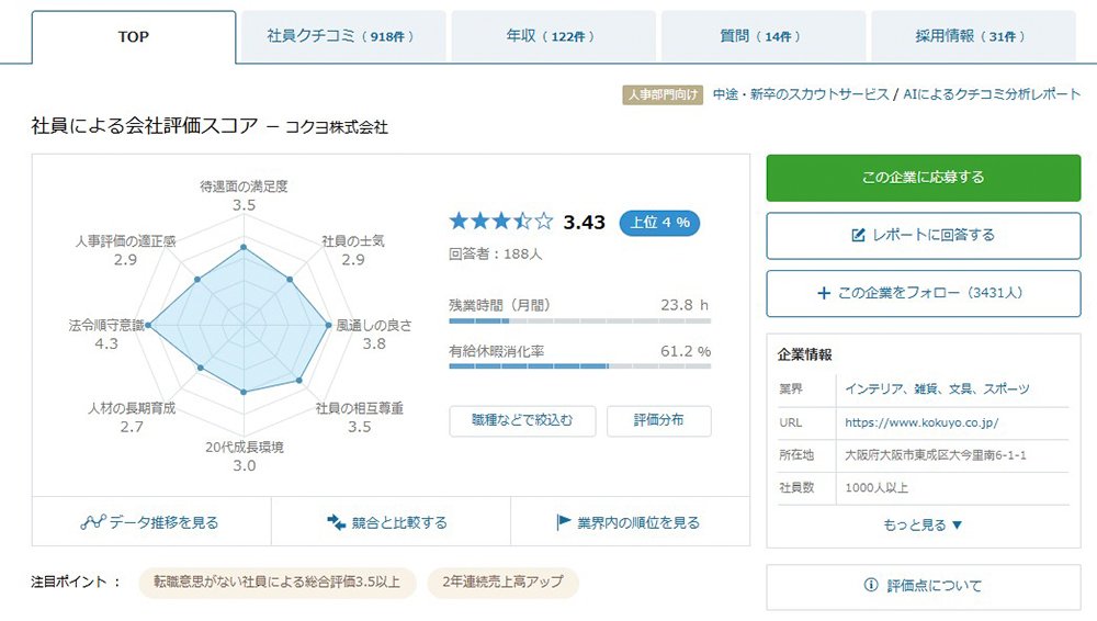 「Openwork」のクチコミ画面の例