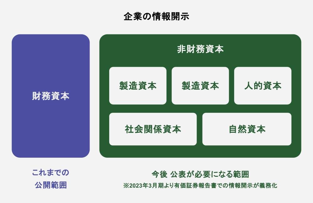 サステナブルな経営におけるオフィスの重要性