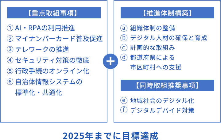 2025年までの目標達成の枠組み