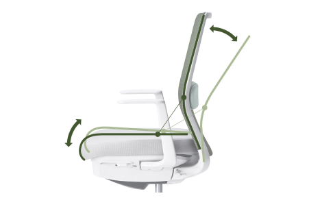 Auto Fit Synchro-Tilt