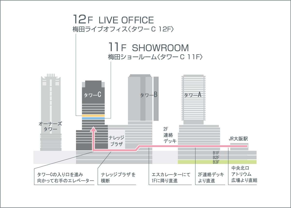 大阪会場