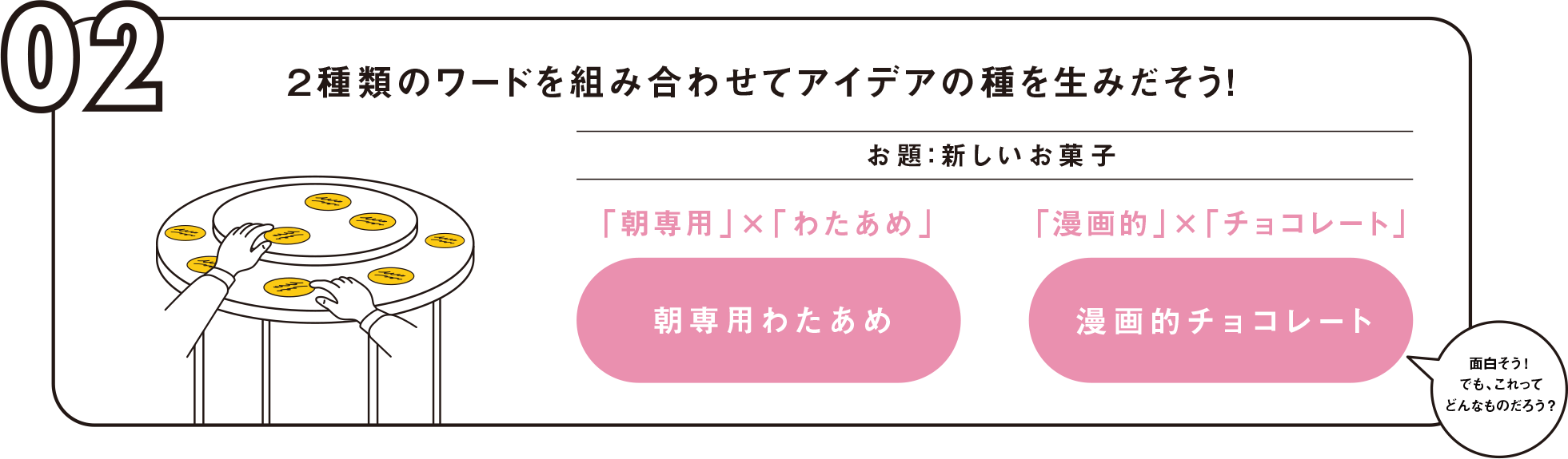 2. ２種類のワードを組み合わせてアイデアの種を生みだそう！