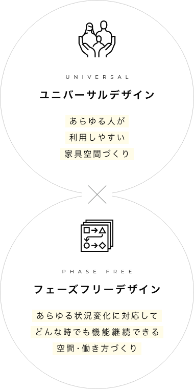 ユニバーサルデザイン×フェーズフリーデザイン