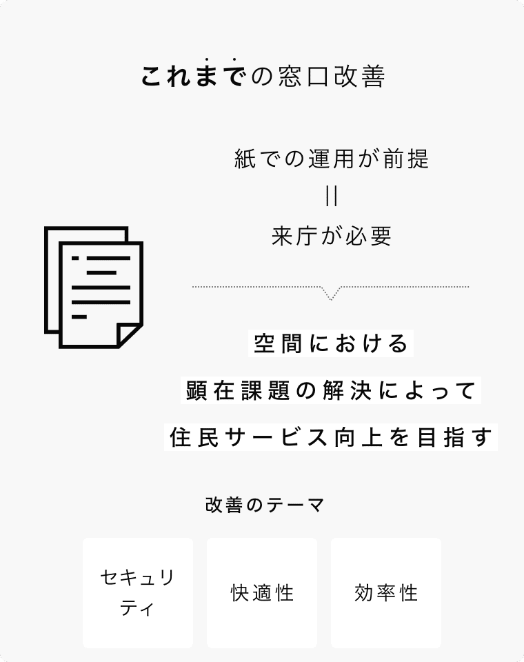 窓口改善｜庁舎窓口・オフィス空間ソリューション｜コクヨ官公庁