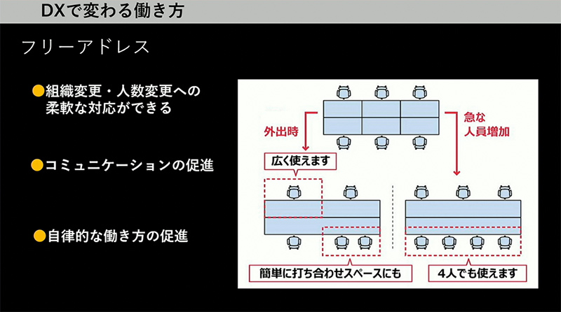 フリーアドレスの考え方