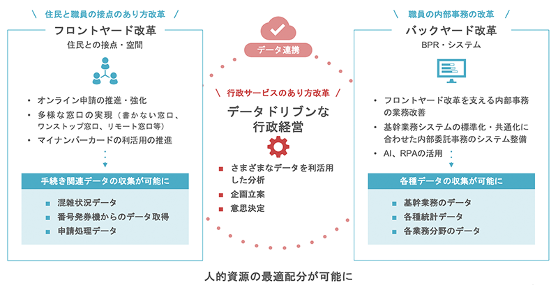 人的資源の最適配分が可能に