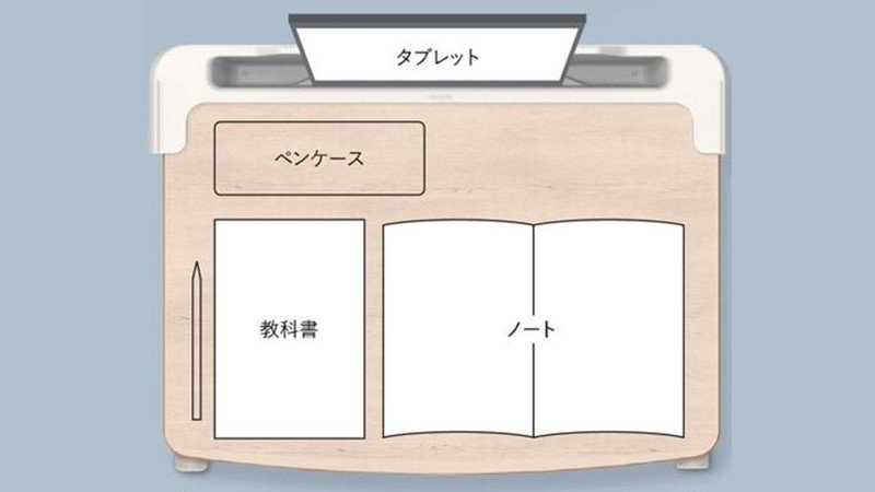 Campus for SCHOOL 児童生徒用可動式机・イス｜製品情報｜コクヨ