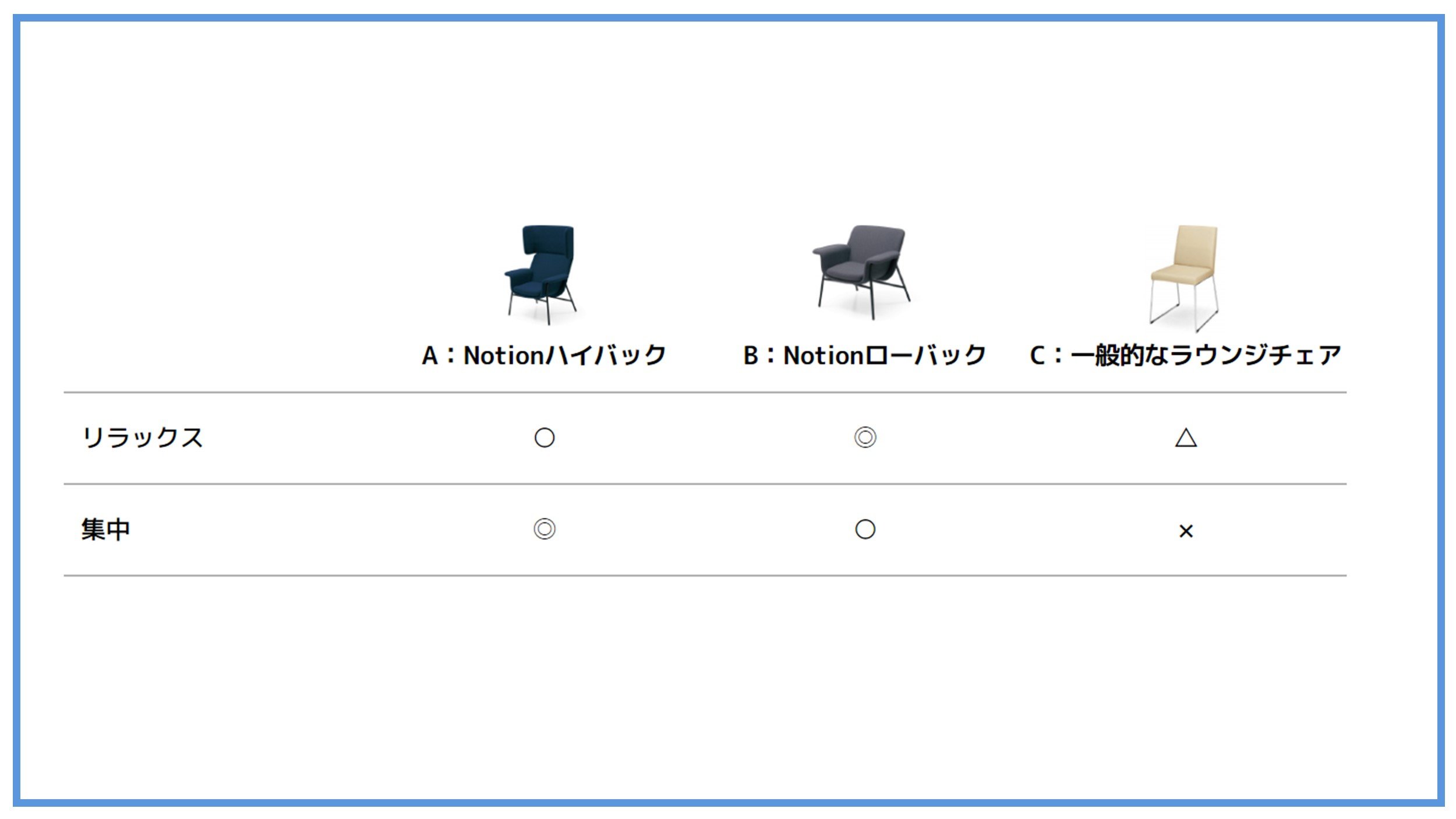 ノーション