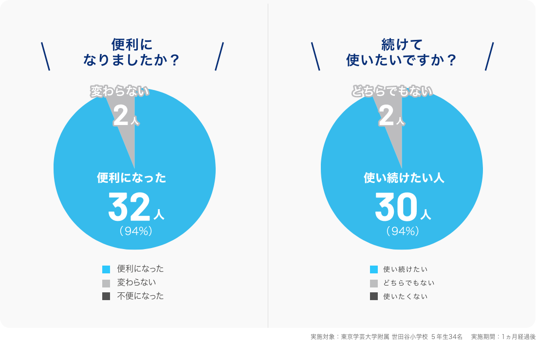 つくえ＋（つくえたす）｜製品情報｜コクヨの教育空間づくり｜コクヨ
