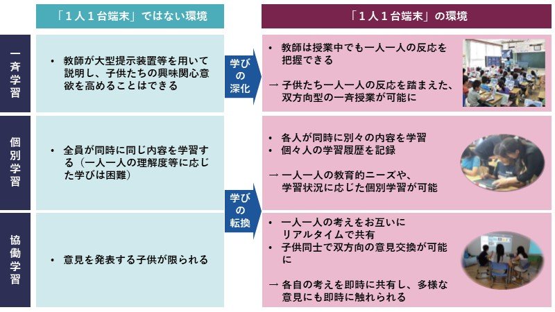学校　普通教室　机
