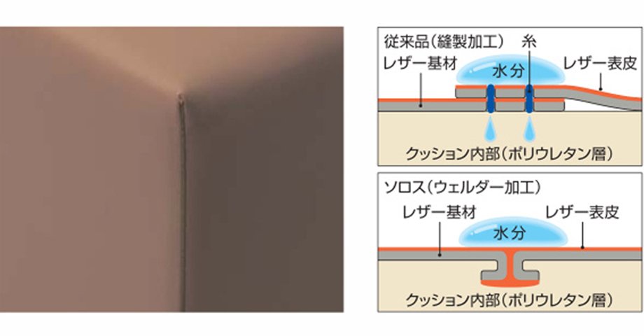 メンテナンスしやすく 安心して長く使える