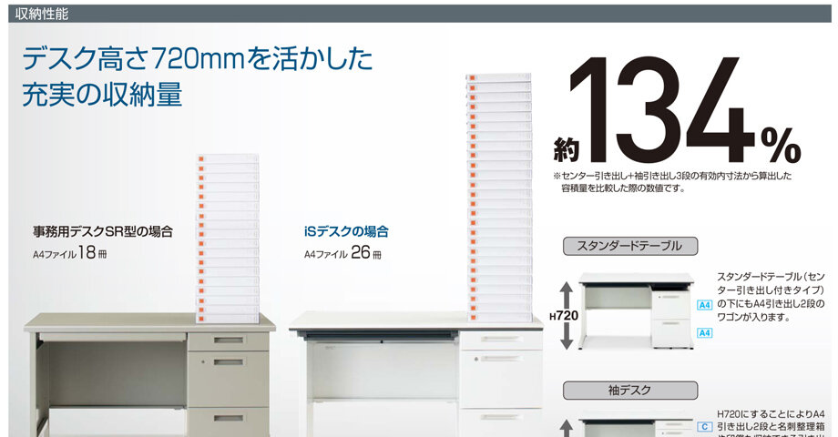 デスク高さ720㎜を活かした充実の収納量