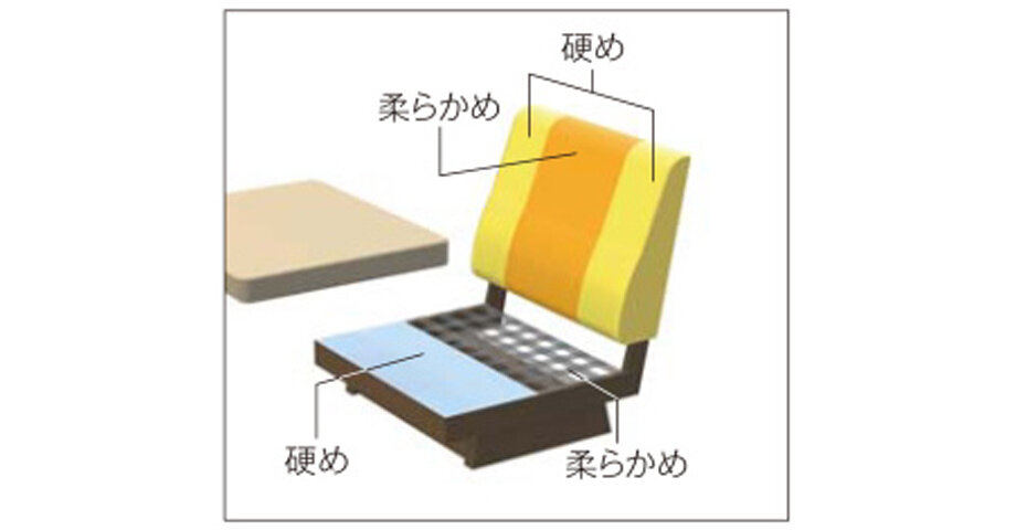 身体の負担を軽減するシート構造