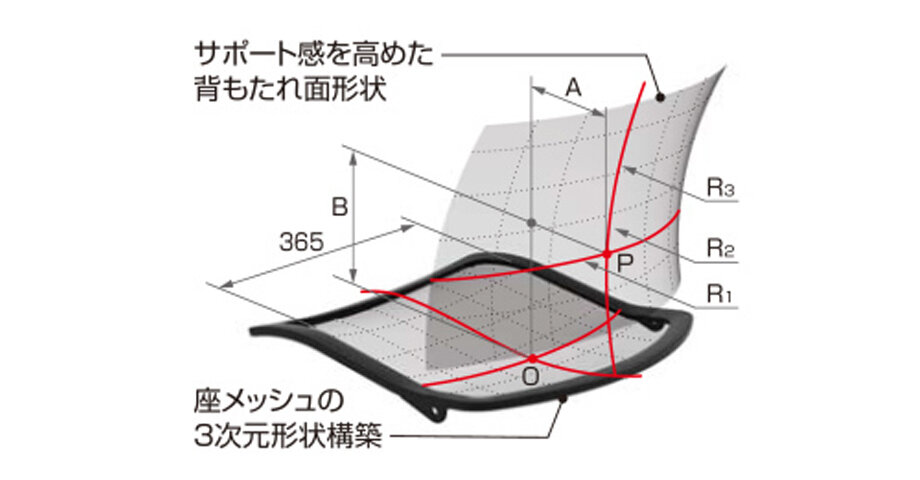 サポート感抜群の背もたれ形状