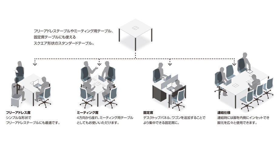 移動、組み合わせ自由。連携／集中に合わせて自席を簡単にセッティング